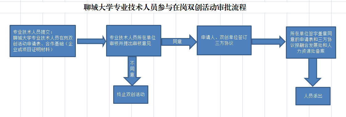 9428cn太阳集团古天乐